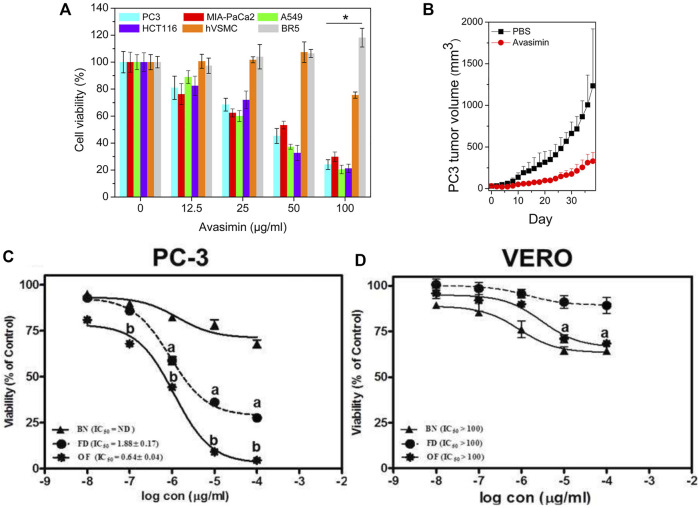 FIGURE 4