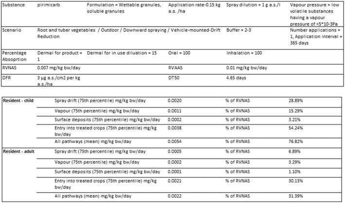 graphic file with name EFS2-21-e07807-g007.jpg