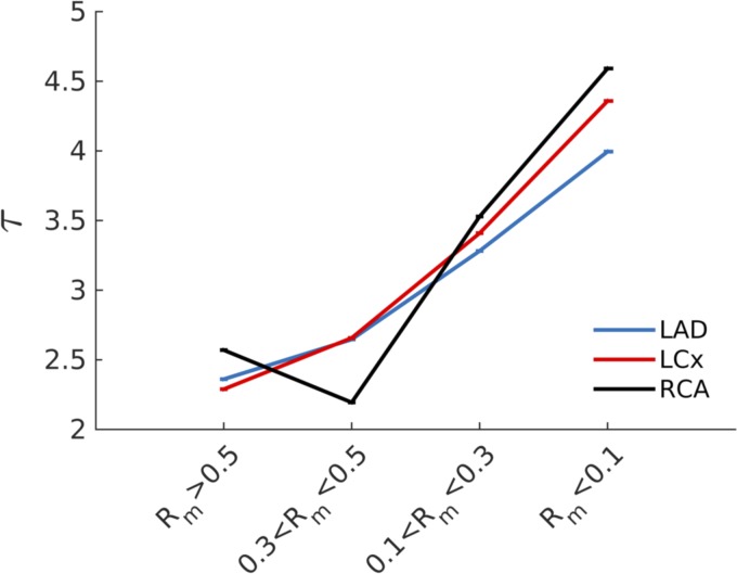 Fig. 8.