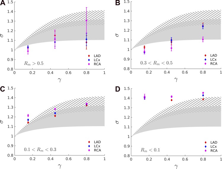 Fig. 9.