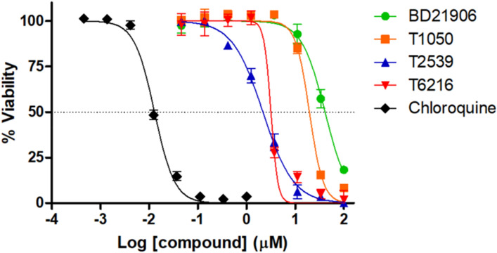 Figure 7