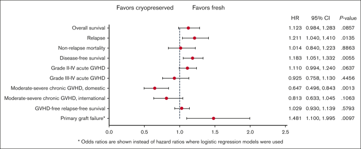 Figure 3.