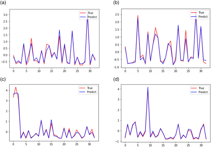 Fig 10