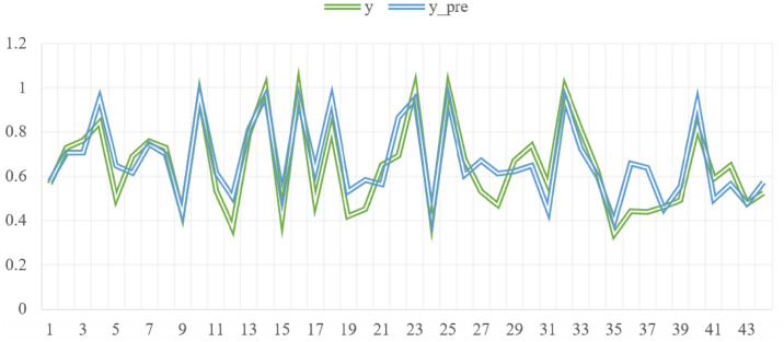 Fig 12