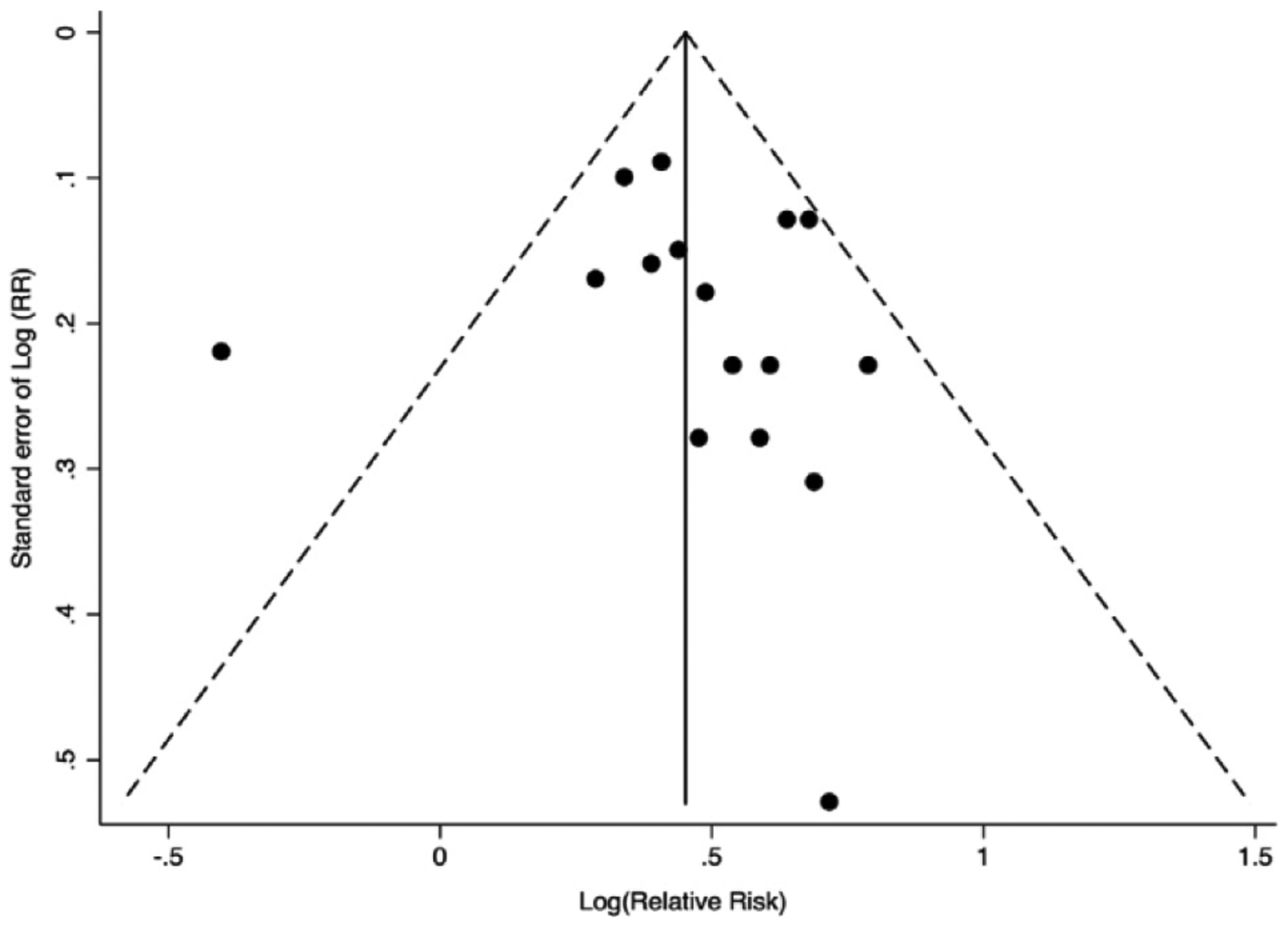 Fig. 5.