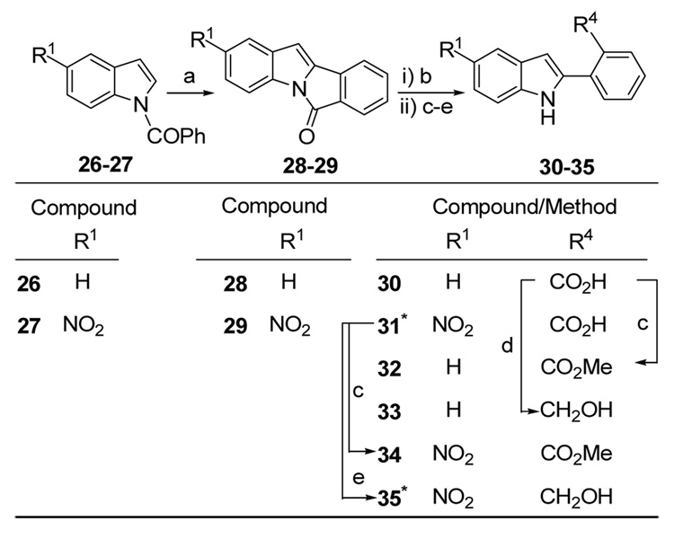 Scheme 4