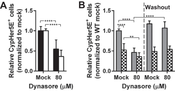 FIG 2 