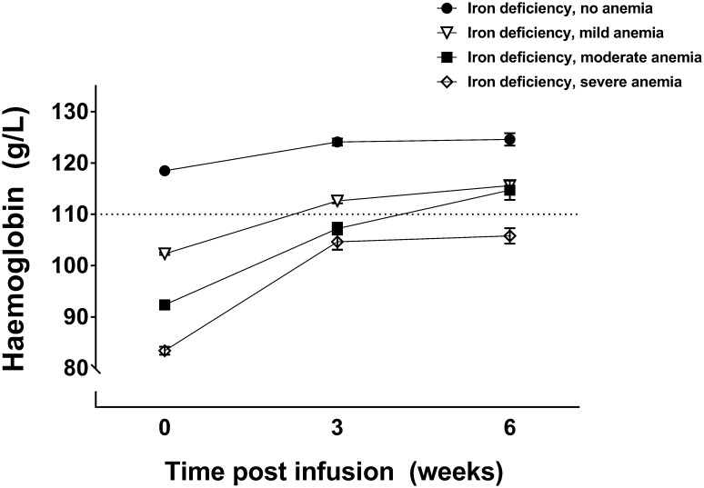 Fig. 1