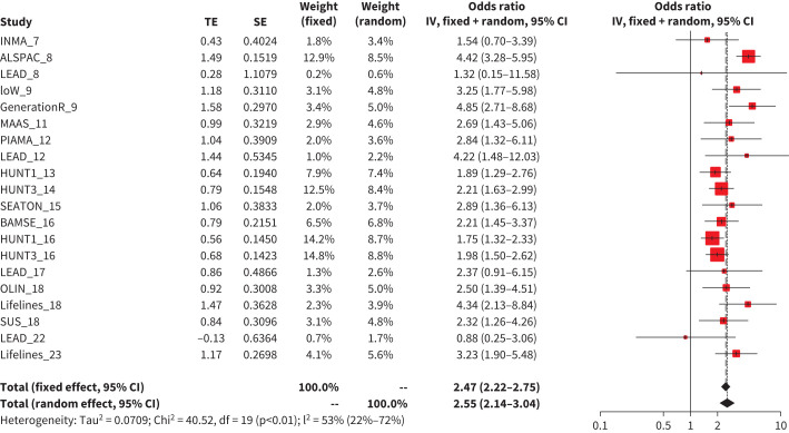 FIGURE 3