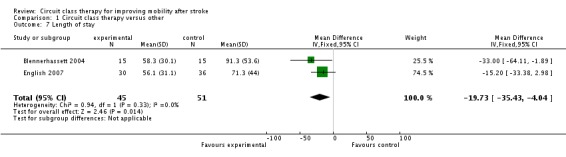 Analysis 1.7