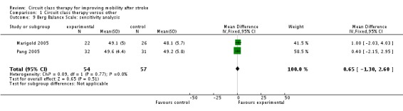 Analysis 1.9