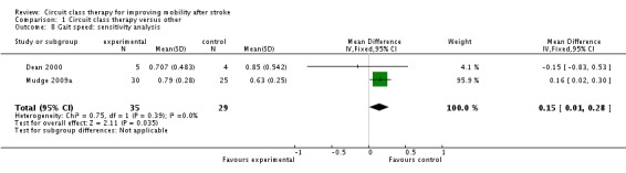 Analysis 1.8