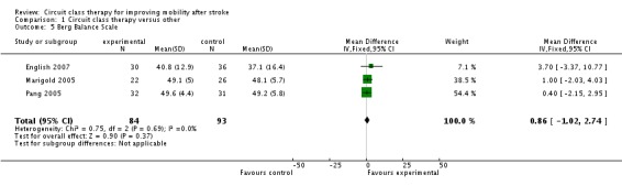 Analysis 1.5