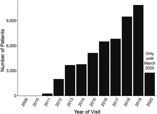 Figure 1.