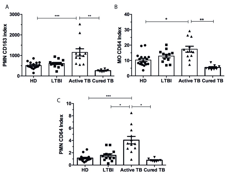 Fig. 2: