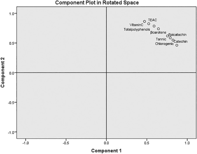 JSFA-9762-FIG-0003-b