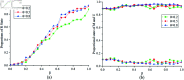 Fig 10