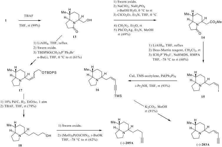 Scheme 3