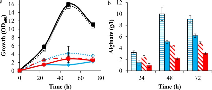 FIG 4