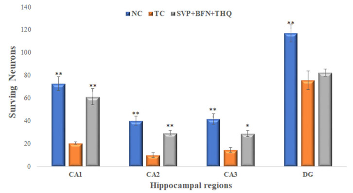 Figure 6