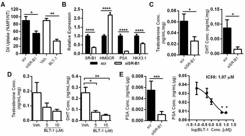 Figure 3: