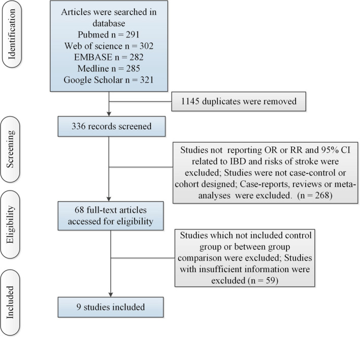 FIGURE 1