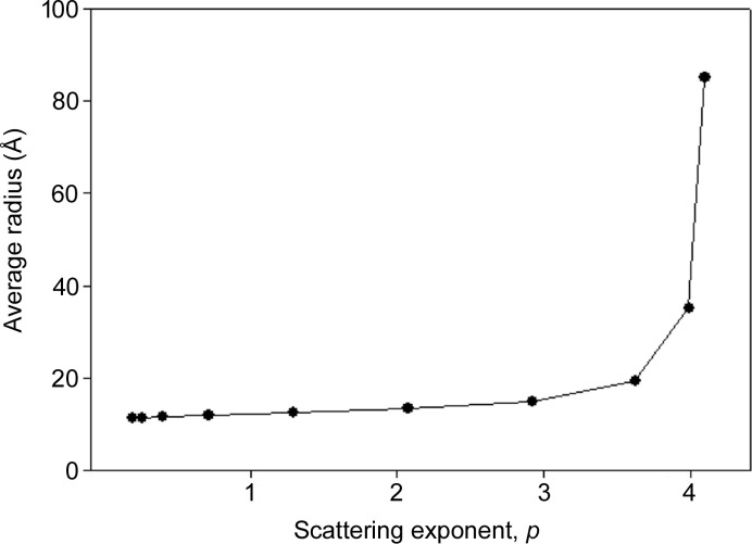 Figure 9