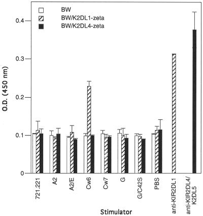 Fig 5.