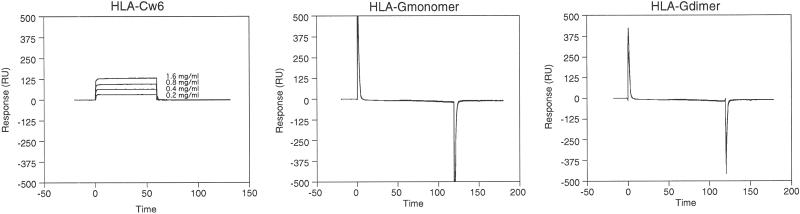 Fig 6.