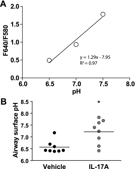 Fig. 8.