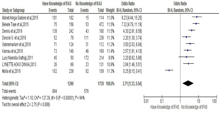 Fig 4