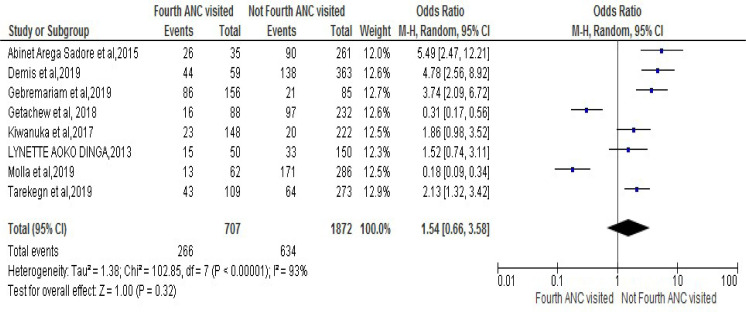 Fig 6