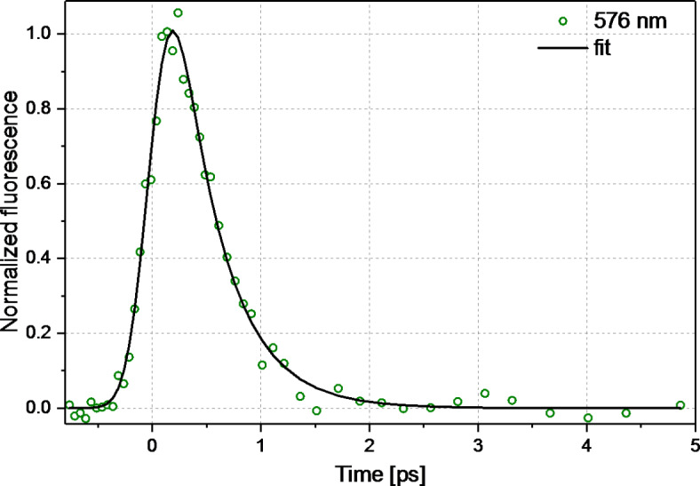 Fig. 3