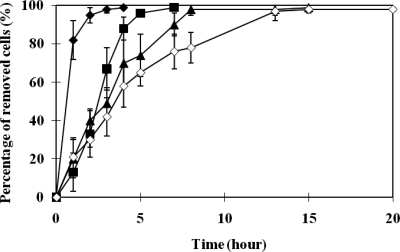 FIG. 5.