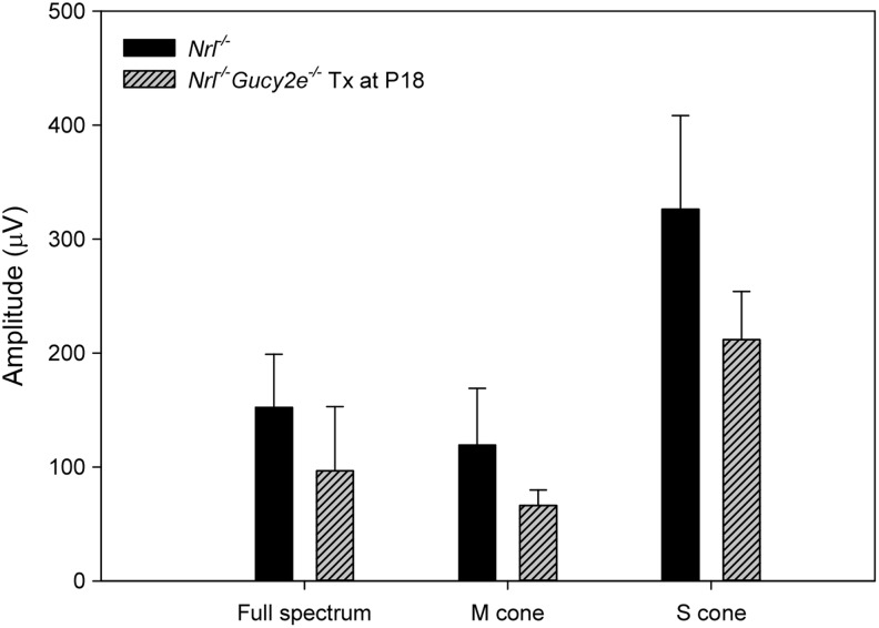 Figure 5.