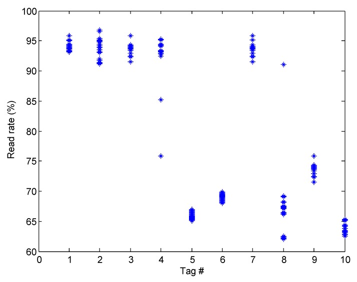 Figure 11