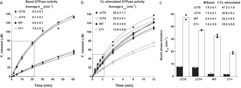 Fig. 3