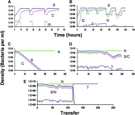 Figure 1.—