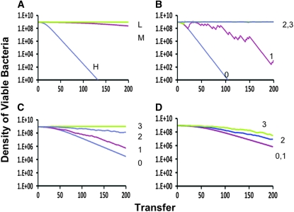 Figure 2.—