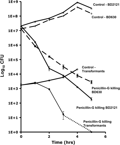 Figure 3.—