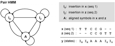 Fig. (3)