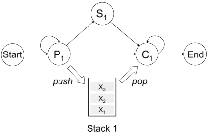 Fig. (4)