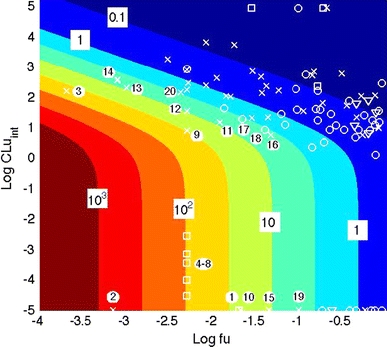 Fig. 3