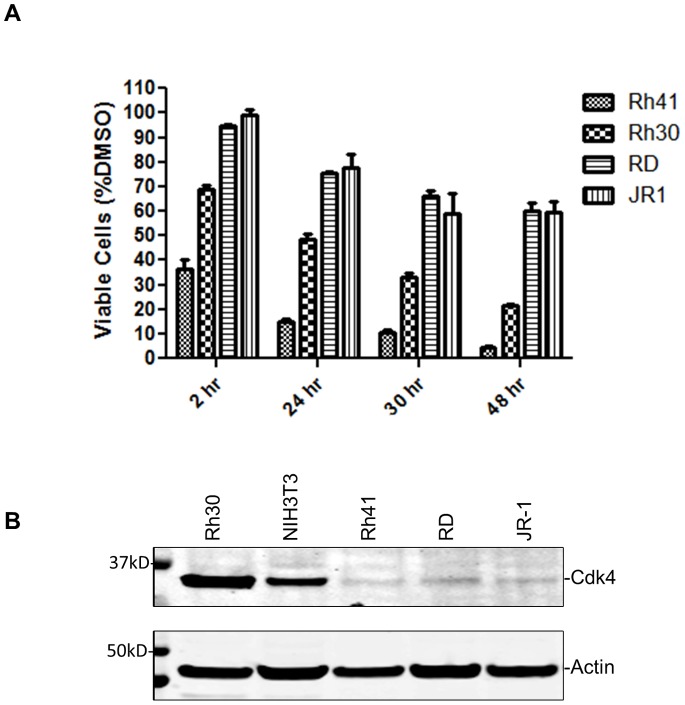 Figure 6