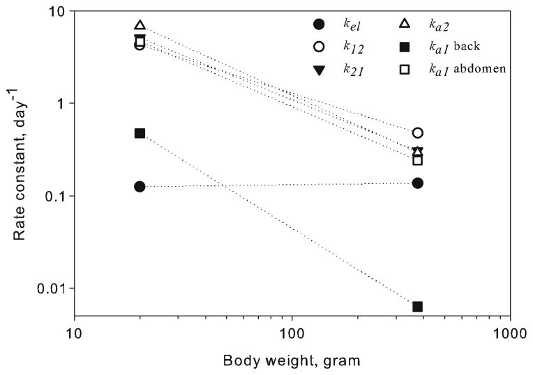 Fig. 5