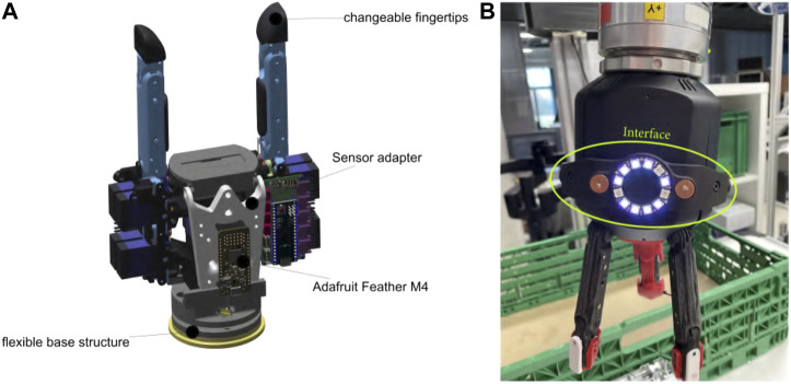 FIGURE 3