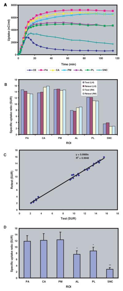 Fig.3