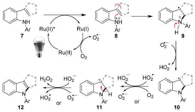 Scheme 2