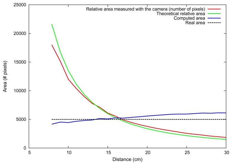 Figure 18.