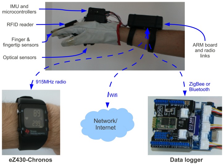 Figure 1.